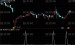 波段圣手主图之红箭头选股指标公式_高成功率股票指标