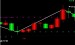 以波神凯线中的红“（4）”做个选股公式_股票网