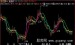 飞狐双红线主图指标公式_股票公式