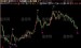 飞狐时间尺主图指标公式_高成功率股票指标