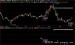 飞狐缺口跟踪主图指标公式_理想股票技术论坛