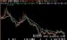飞狐三分线主图指标公式_高成功率股票指标