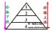 “金字塔仓位控制”的两大原则和两种方法_东方财富领航版破解