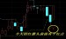趋势主图 昨天出现红点今天出现红箭的选股公式_财经股票论坛