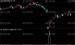 短中长趋势之红点买入选股指标公式_道迪拓金