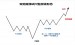 V字形反转形态解析_高成功率股票指标