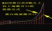 MACD黄白线向上开口的选股公式_股票k线图