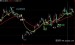 通达信萧蔷K线主图指标公式_高成功率股票指标